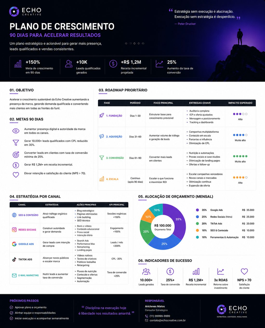 Plano de crescimento com roadmap e prioridades