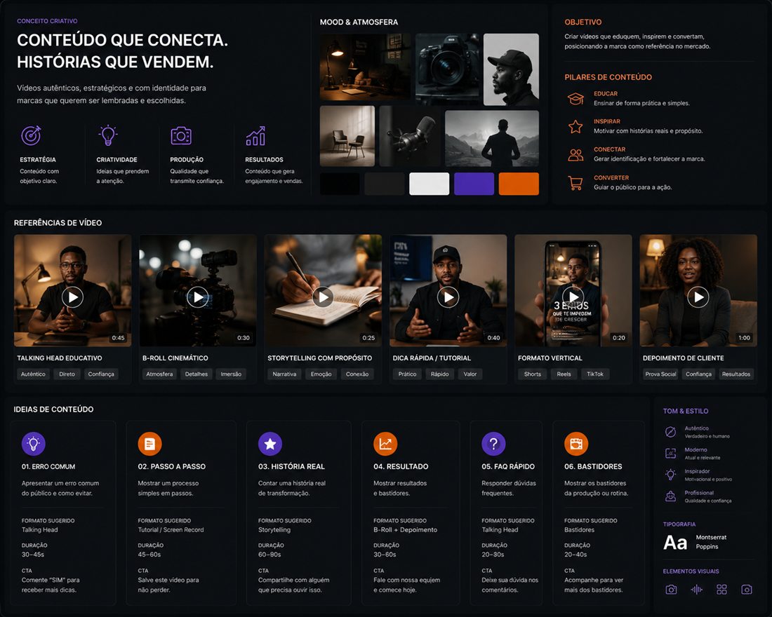 Moodboard de conceito criativo com referências de vídeo