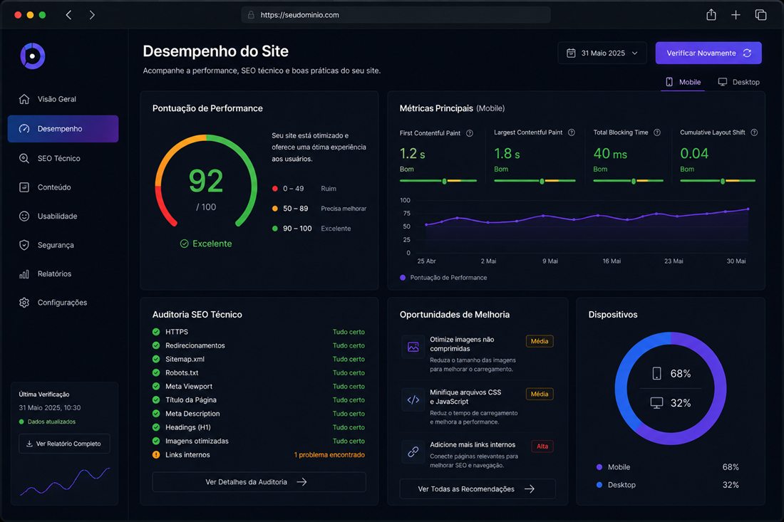Painel de velocidade e SEO técnico do site