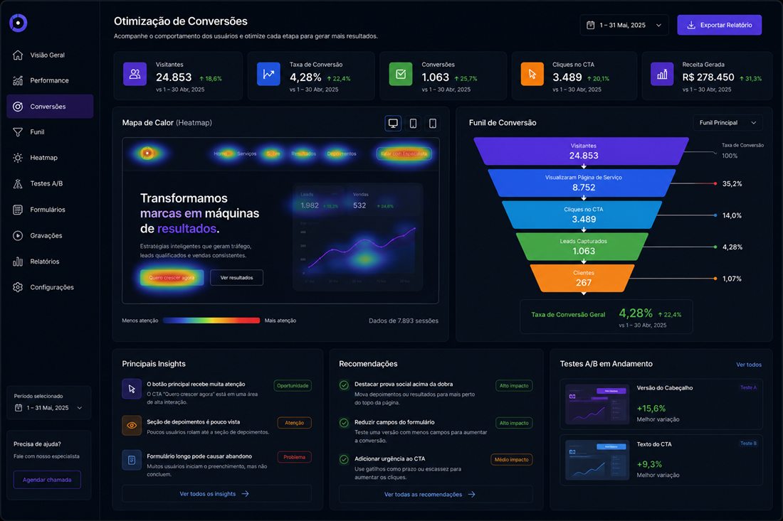 Painel de optimização de conversão com mapa de calor