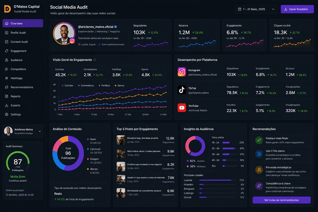 Auditoria de redes sociais e métricas de perfil